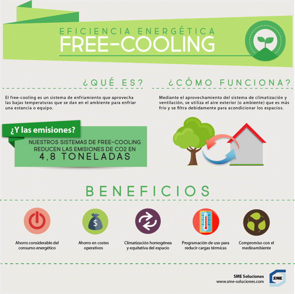 Los beneficios del free-cooling